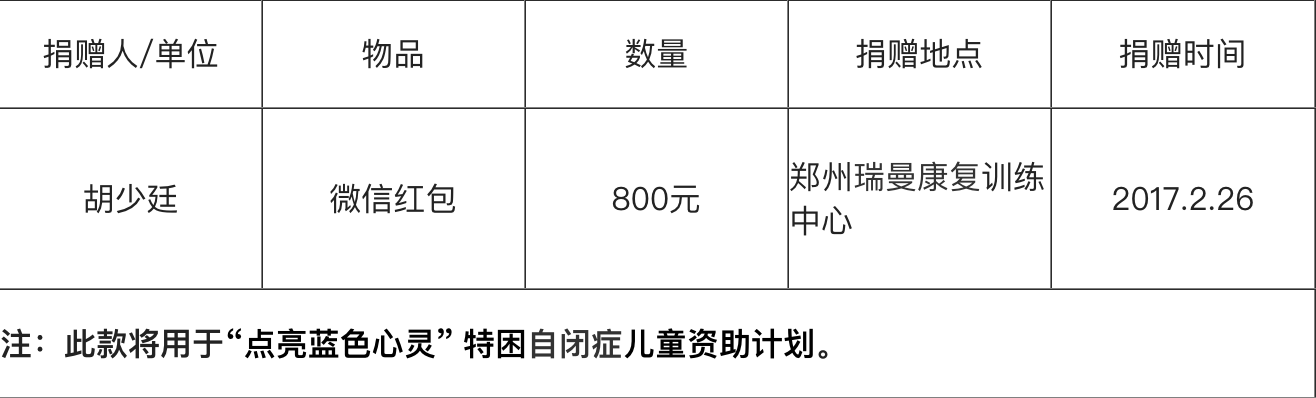 胡少廷爱心捐款